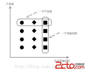 模式三工廠 軟件開發(fā)中的創(chuàng)新之花如何綻放與結(jié)果