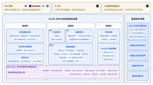 快手AI亮劍編程江湖 三位一體組合拳，打造開(kāi)發(fā)者新生態(tài)