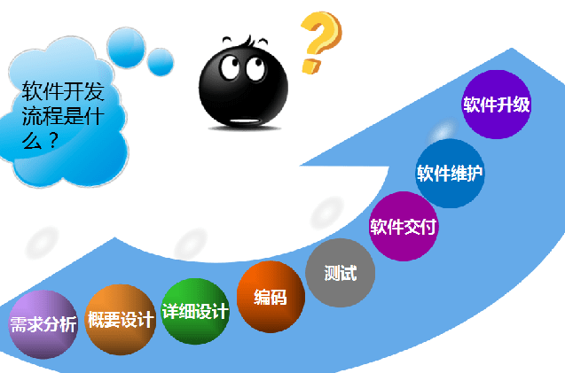 軟件開(kāi)發(fā)技術(shù)崗位全解析 選對(duì)方向，避免“白學(xué)”困境