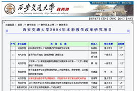 軟件開(kāi)發(fā)技術(shù)基礎(chǔ) 構(gòu)建高效開(kāi)發(fā)的奠基石——以西安交通大學(xué)精品課程為例