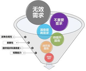 旅客個性化服務(wù) 網(wǎng)絡(luò)技術(shù)驅(qū)動下的無限潛力