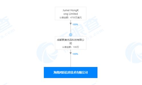 聚美優品拓展業務版圖，新公司布局人力資源與市場營銷策劃