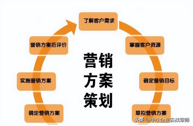 中小企業(yè)會(huì)議及展覽服務(wù)市場(chǎng)產(chǎn)品營(yíng)銷(xiāo)策劃書(shū)實(shí)戰(zhàn)指南